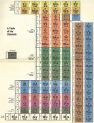 Periodic Table.jpg
441.51 KiB - 720 × 935
