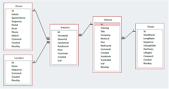 Access 2.0 Diagram
