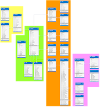 Database Diagram Thumbnail