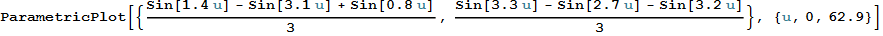 equation