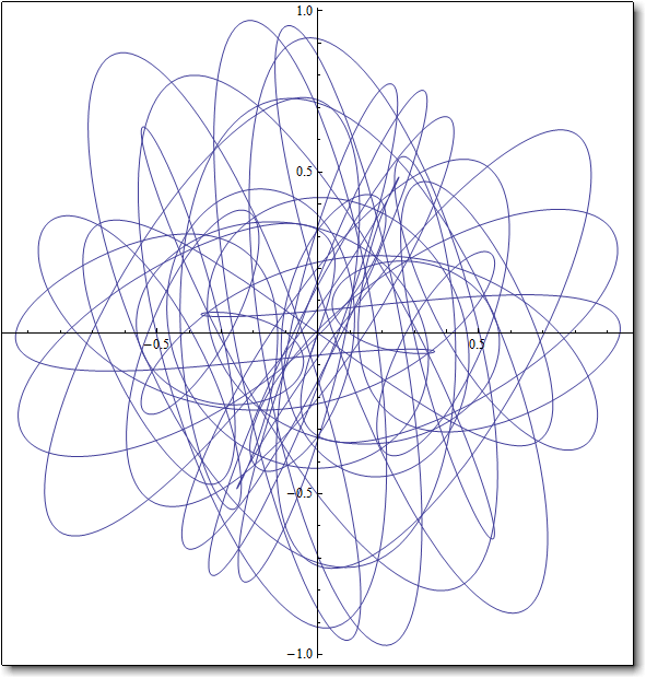 parametric plot